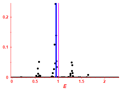 Strength function